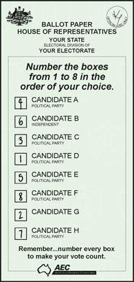 Australian Preferential ballot