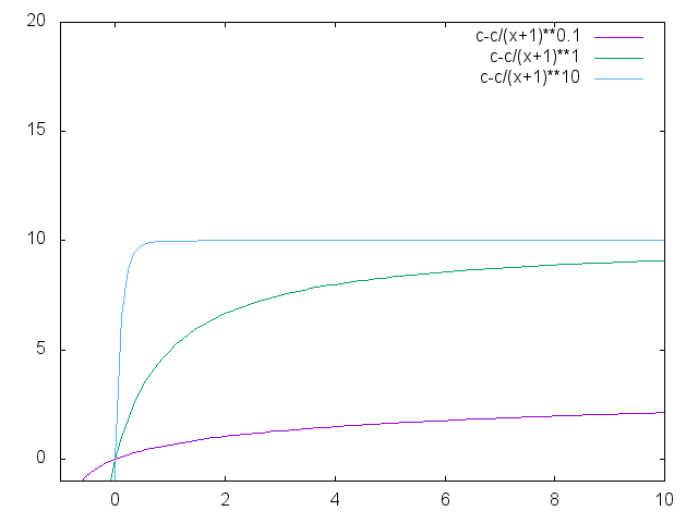 File:Assymptotic approach10.png