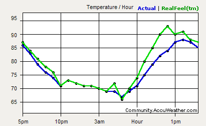 File:Chitemp1007.gif