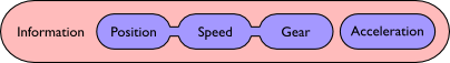 File:Roadcraft-system diagram.png