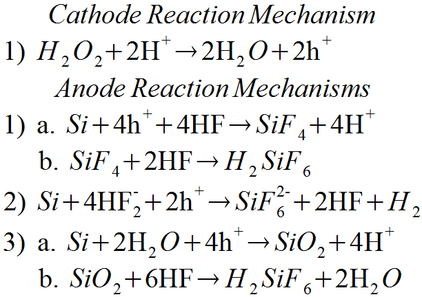 File:Equations MacEtch theory.png