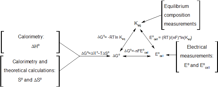 File:Thermodynamics Gibbs E0 Ecell pH.png