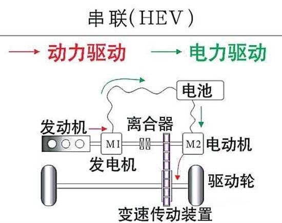 File:BYD F3DM HEV.jpg