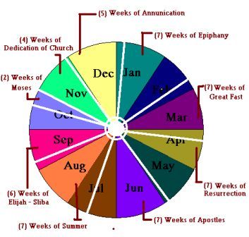 File:Syro-Malabar Liturgical Calendar-2008.jpg