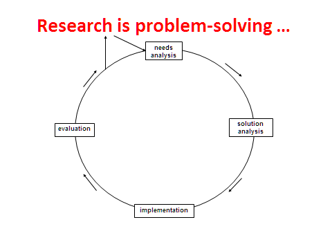 File:WikiPIFig02ProbSolve.png