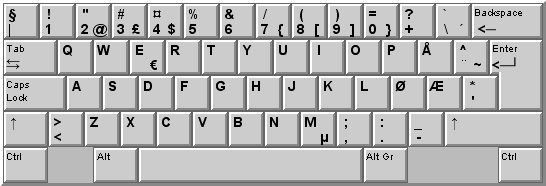 Norwegian keyboard layout