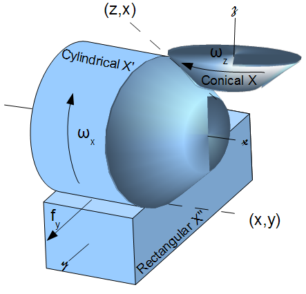 File:Parallel Displacement Invariants.png