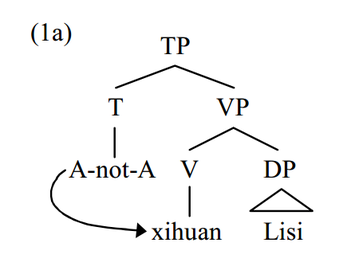 File:Grammatical a-not-a lowering, xihuan Lisi.png