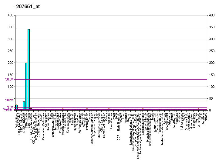 File:PBB GE GPR171 207651 at fs.png