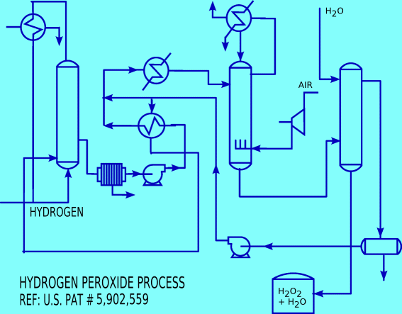 File:Process flow diagram.gif