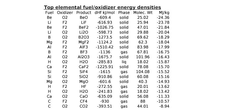 File:Topfueloxidizerchemicalenergydensities.png