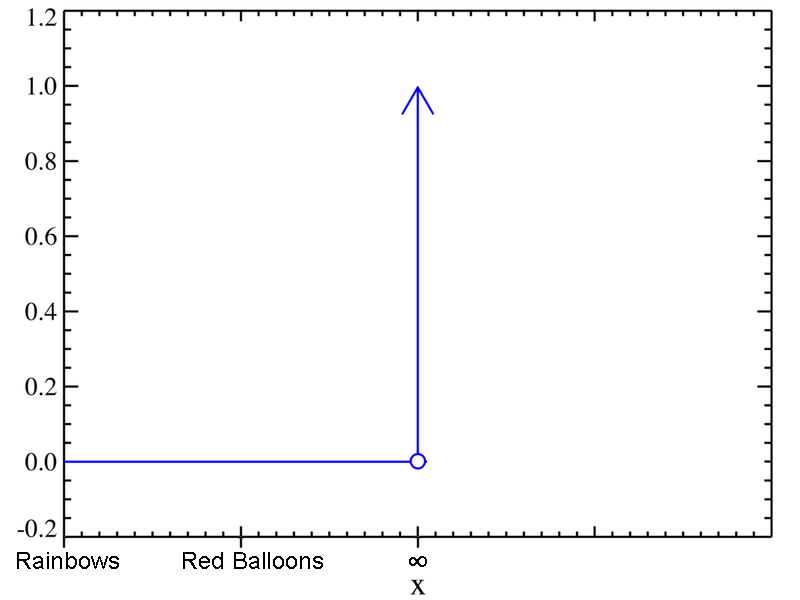 File:Mirowitz distribution PDF.png