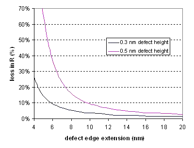 File:EUV defect edge extension.png