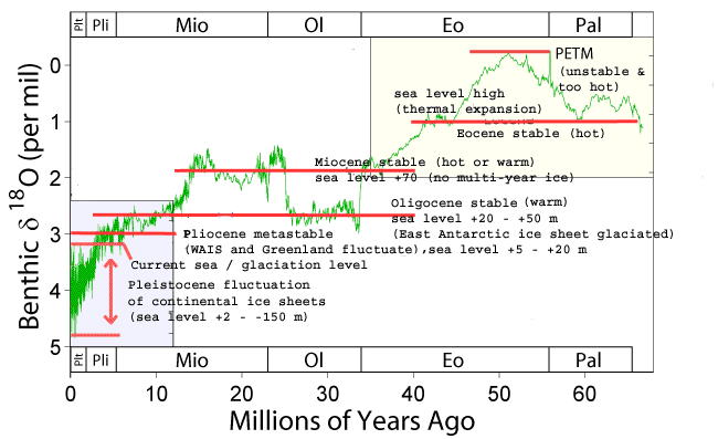 File:Sea&ice65mil.gif