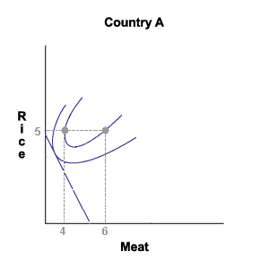 File:Incorrect indifference curves.gif