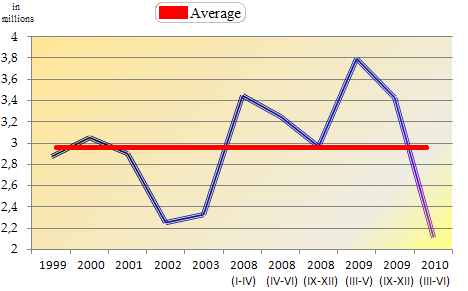 File:Number of viewers of Milionerzy.png