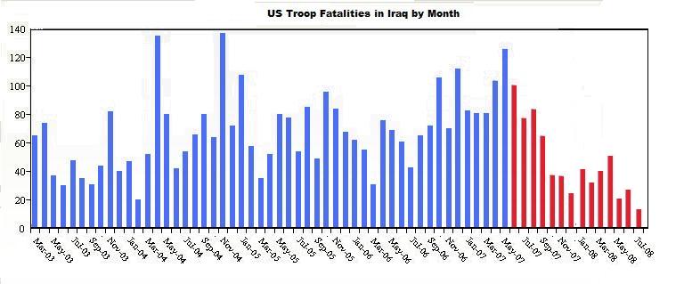 File:US Troop Deaths with Surge.jpg