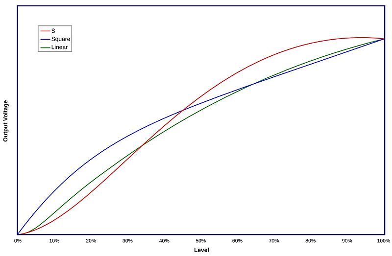 File:Dimmer curves.jpg