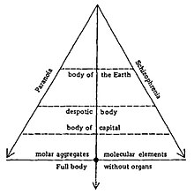 Anti-Oedipus diagram 1.jpeg