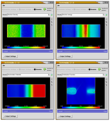 4-graphs plot of a Silicon diode simulated using Archimedes.