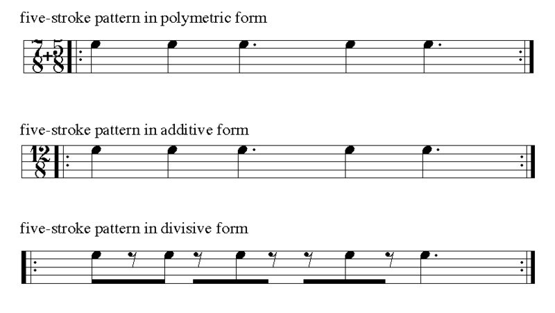 File:Bell in different meters.png