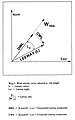 Figure 2. Relationship between the Leeway Speed and Angle and the Downwind and Crosswind Components of Leeway. [4]