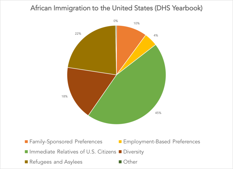 File:AfricanImmigration.png