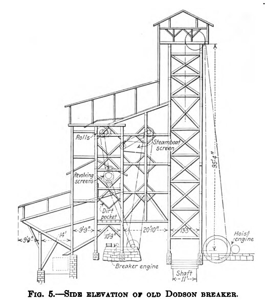 File:Cross-Section Old Dodson Breaker.jpg