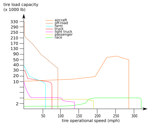 File:Tire performance envelope.svg