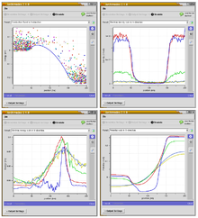 4-graphs plot of a Silicon MESFET simulated using Archimedes.