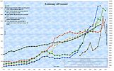 Combined charts of Greece's GDP, Debt and Budget Deficit (International 1990 Geary-Khamis dollars)