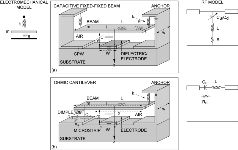 File:RF MEMS.png