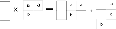 Example of multiplication of Young Tableaux