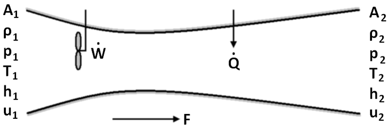 File:Conservation for aerodynamics.PNG