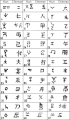 2nd century BCE – 2nd century CE characters of Hun-Xianbei script (Mongolia and Inner Mongolia), N. Ishjamts, "Nomads In Eastern Central Asia", in the History of civilizations of Central Asia, Volume 2, Fig 5, p. 166, UNESCO Publishing, 1996, ISBN 92-3-102846-4