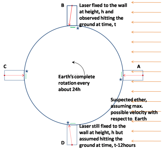 File:Laser Pointer Simulation.png