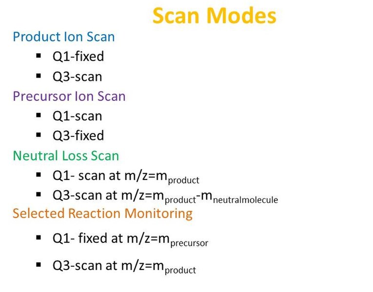 File:Scan Modes.jpeg