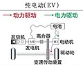 EV mode (ICE engine not running, motor M2 provides all power)