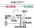 HEV normal mode (ICE engine and generator M1 used for M2 power and battery recharge)