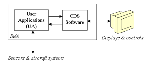 IMA & CDS integration