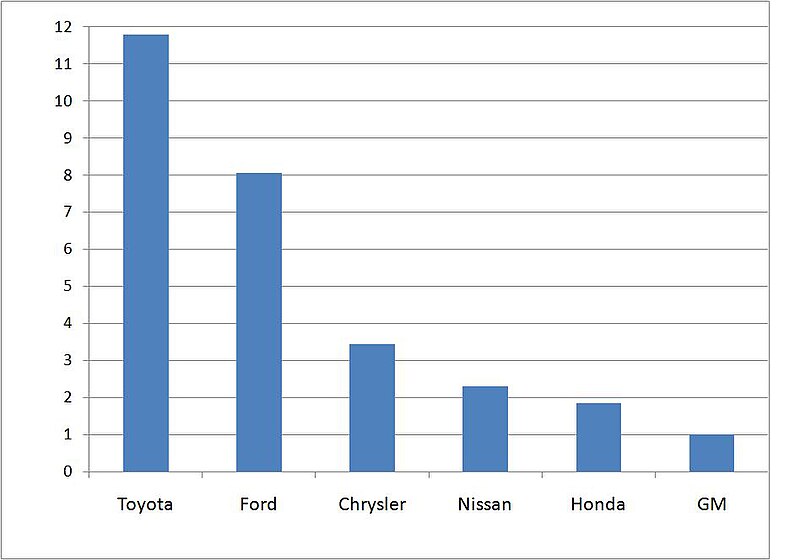 File:ToyotaAccellerator.jpg