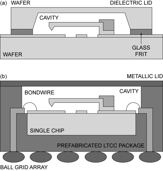 File:RF MEMS PACKAGING.png