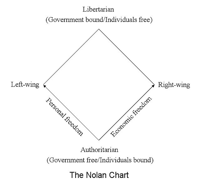 File:WikipediaNolanChart-Cap j-edit01.jpg