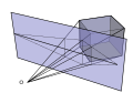 Simulated rays of light travel from the object, through the projection plane, and to the viewer's eye or camera. This is the basis for graphical perspective.