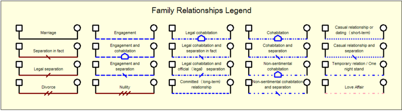 File:Family rel2.png