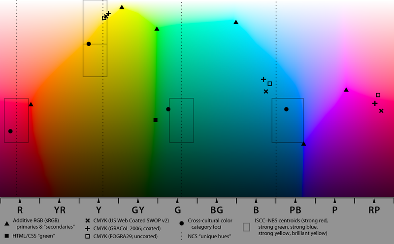 File:Color-map-1.png