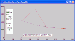 Red : observed ; Green : calculated Black Body