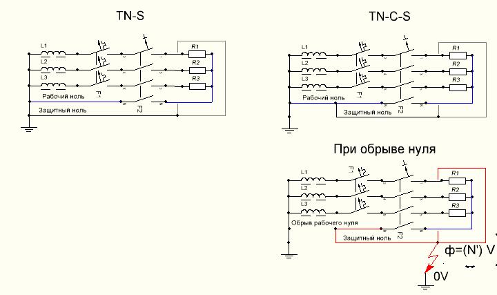 Файл:TN-S TN-C-S.JPG