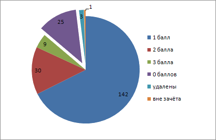 Файл:МЮ15.png