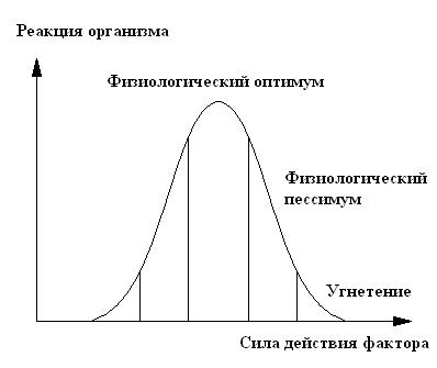 Файл:Физиологическая кривая.JPG